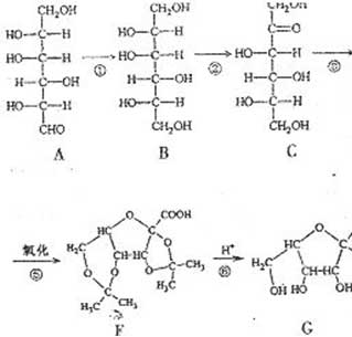 L-أرجينين هيدروكلوريد CAS 1119-34-2